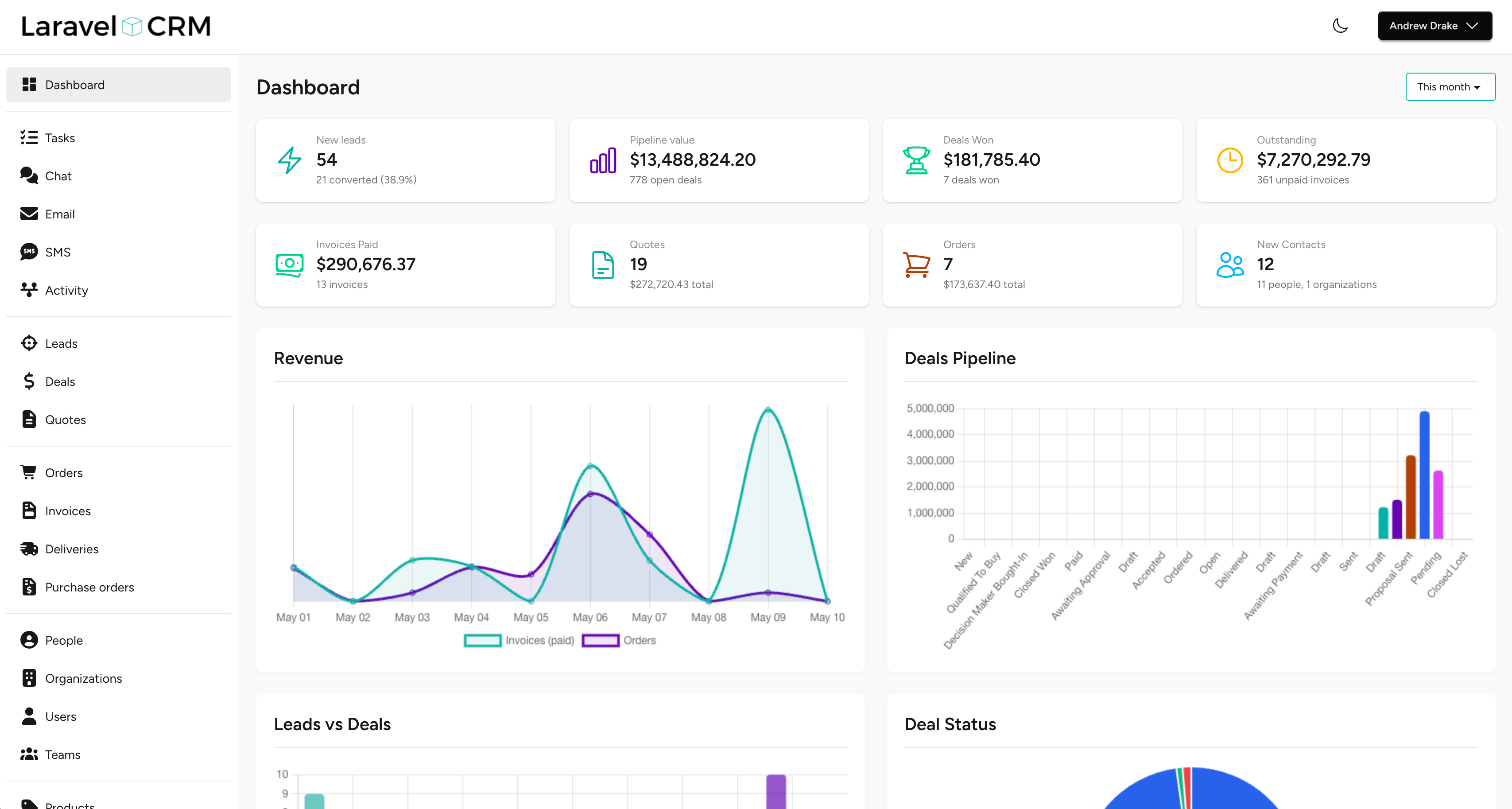 Laravel CRM Dashboard